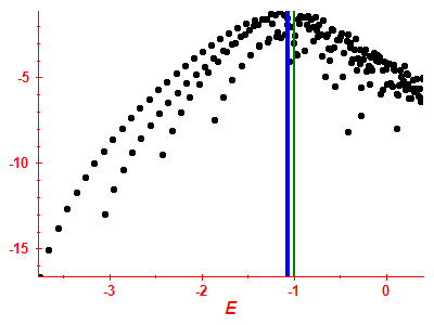 Strength function log